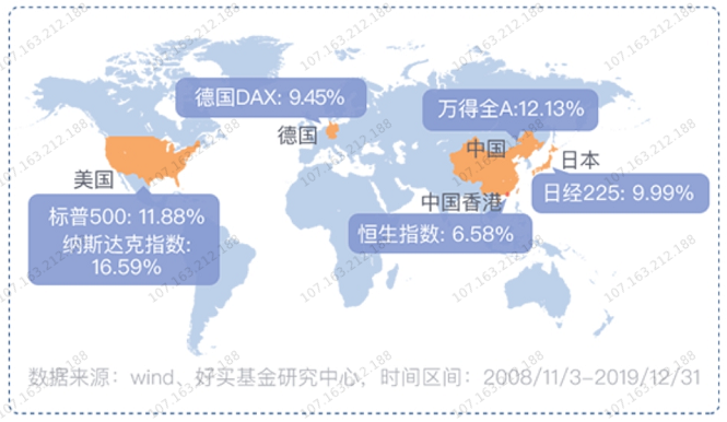 全球赢+：投资的世界很宽广