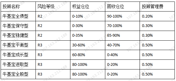 牛基宝：专业的A股基金投资顾问