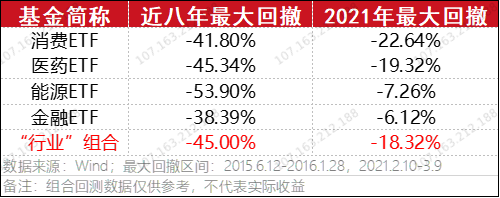 基金组合更抗跌吗？ 