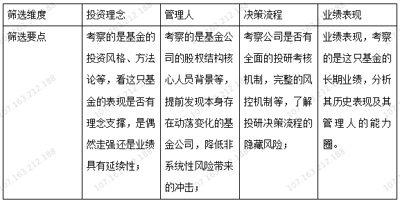 牛基宝：专业的A股基金投资顾问